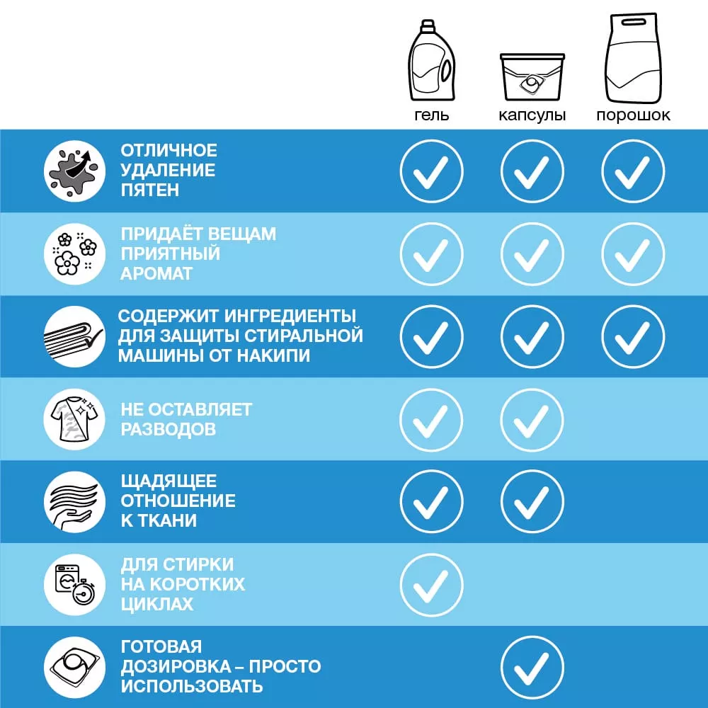 Гель для стирки Персил sensitive 1,95 л - дополнительное фото