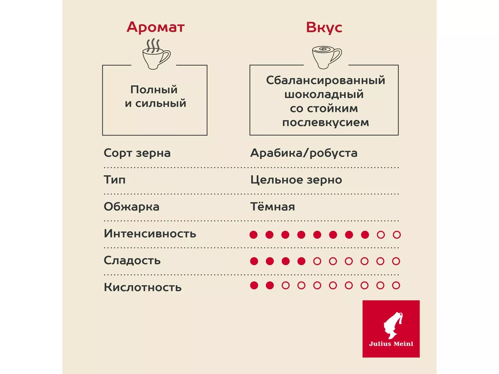 Кофе Julius Meinl Caffe Crema Intenso Trend Collection 1 кг.,зерно - дополнительное фото