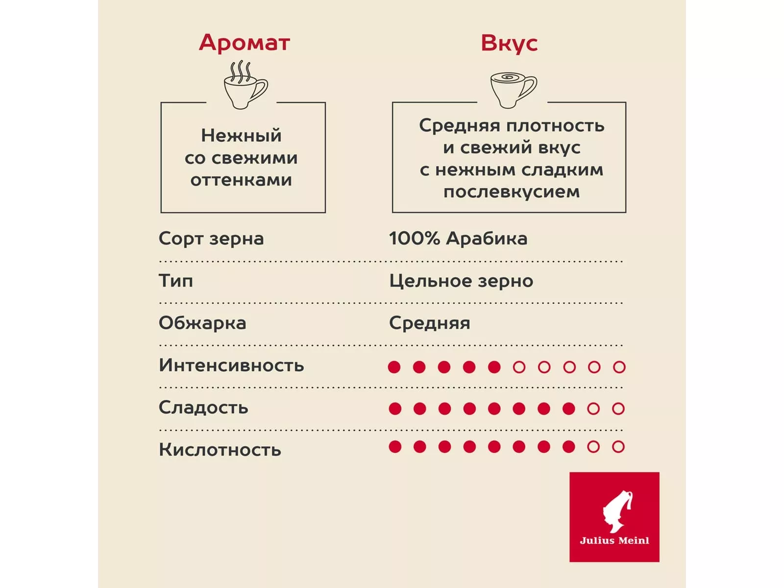 Кофе Julius Meinl Trend Collection Espresso Classico 1 кг.,зерно - дополнительное фото