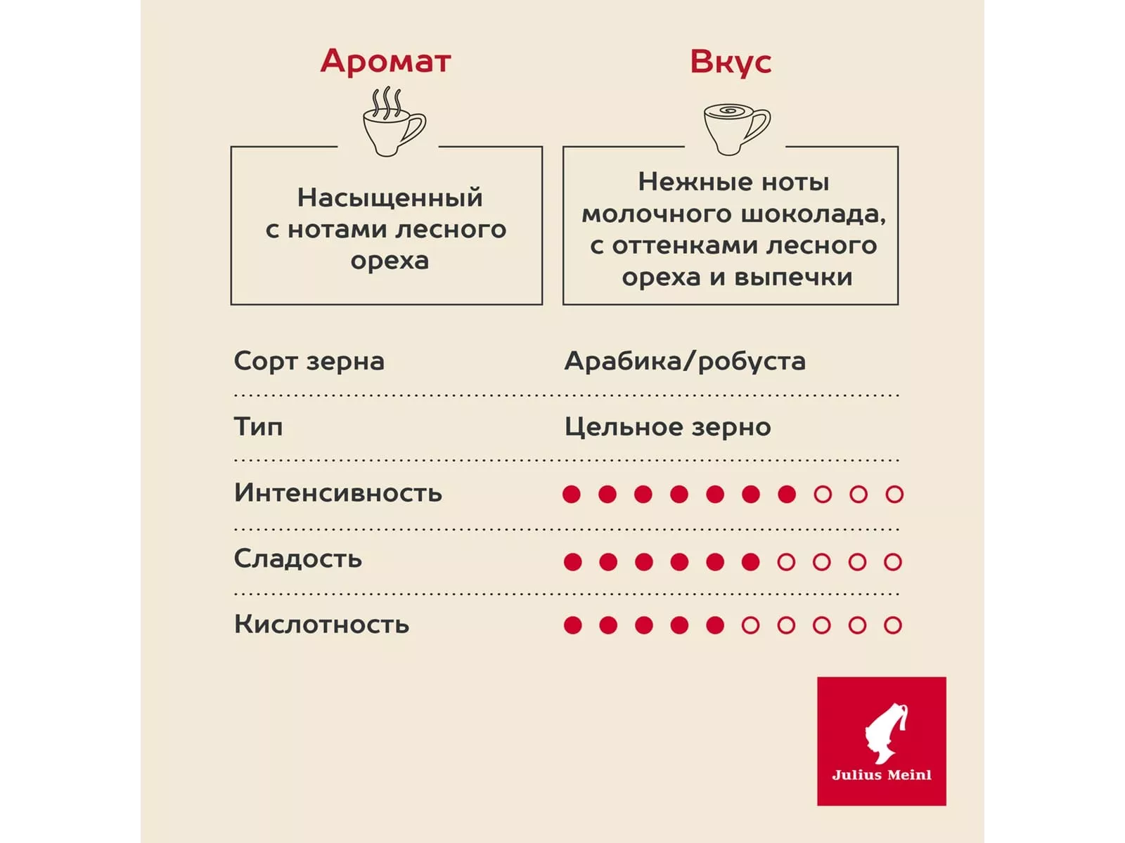 Кофе Julius Meinl Сaffe Crema Premium Collection 1 кг.,зерно - дополнительное фото